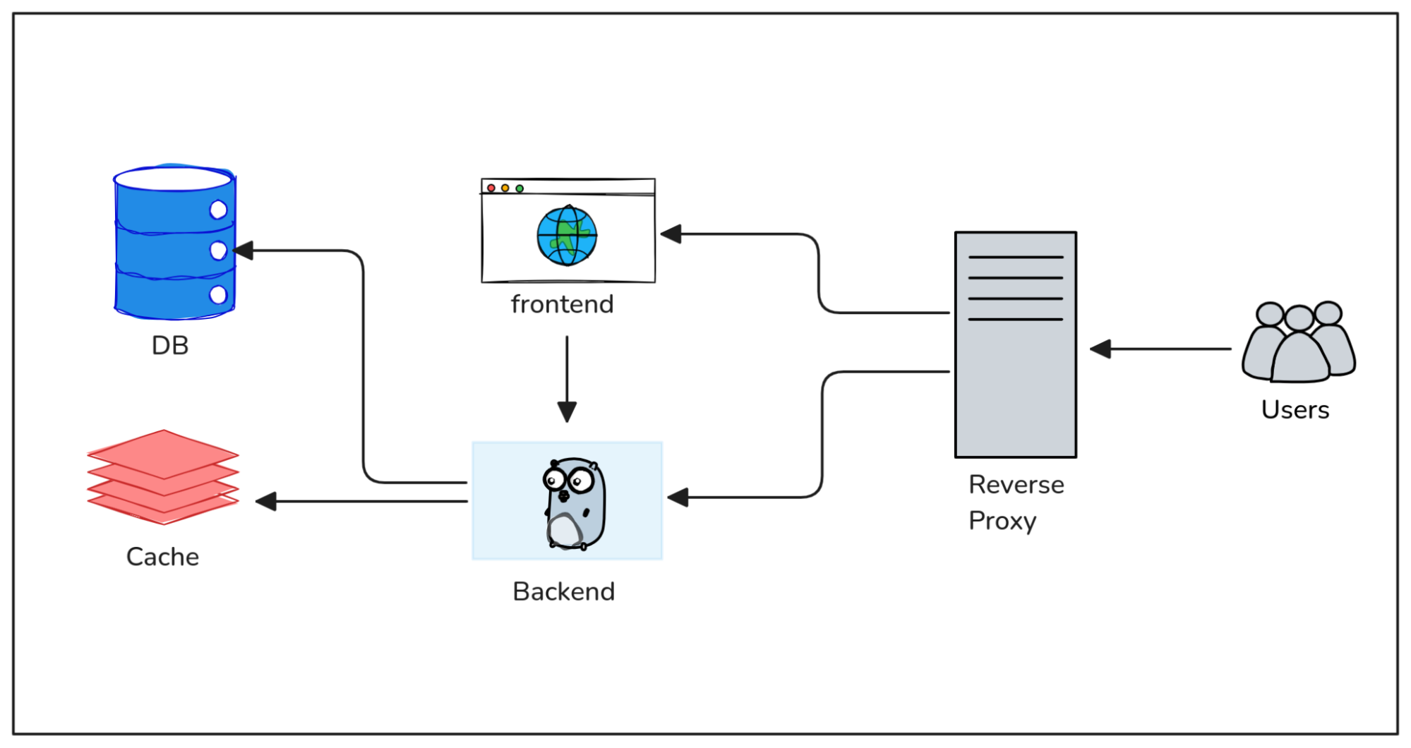 Single Tenant Application Architecture